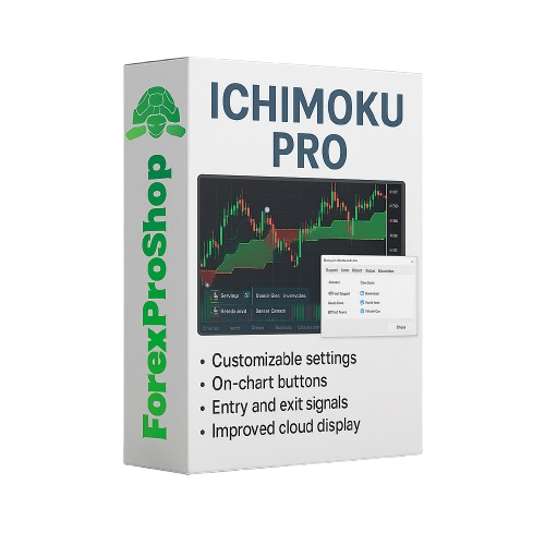 Custom Indicator Pro